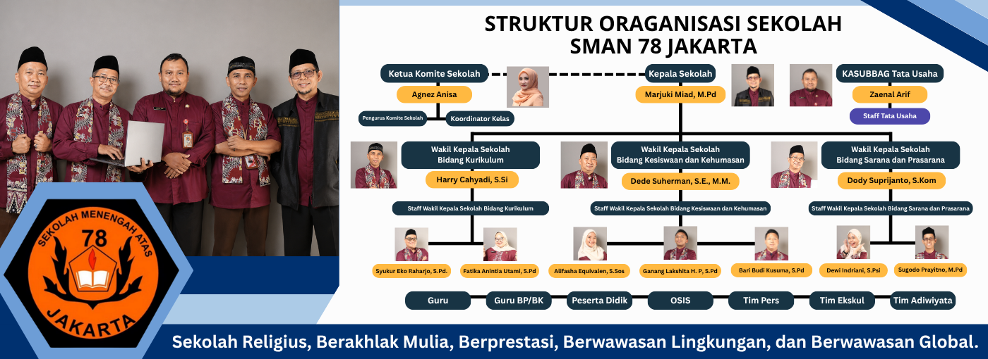Struktur Organisasi SMAN 78 JAKARTA